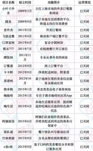 2017大变局：互联网创业“补贴式”烧钱已成末路