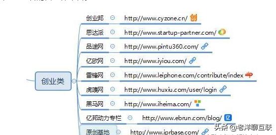 自媒体人，100个自媒体平台推荐（必须收藏）